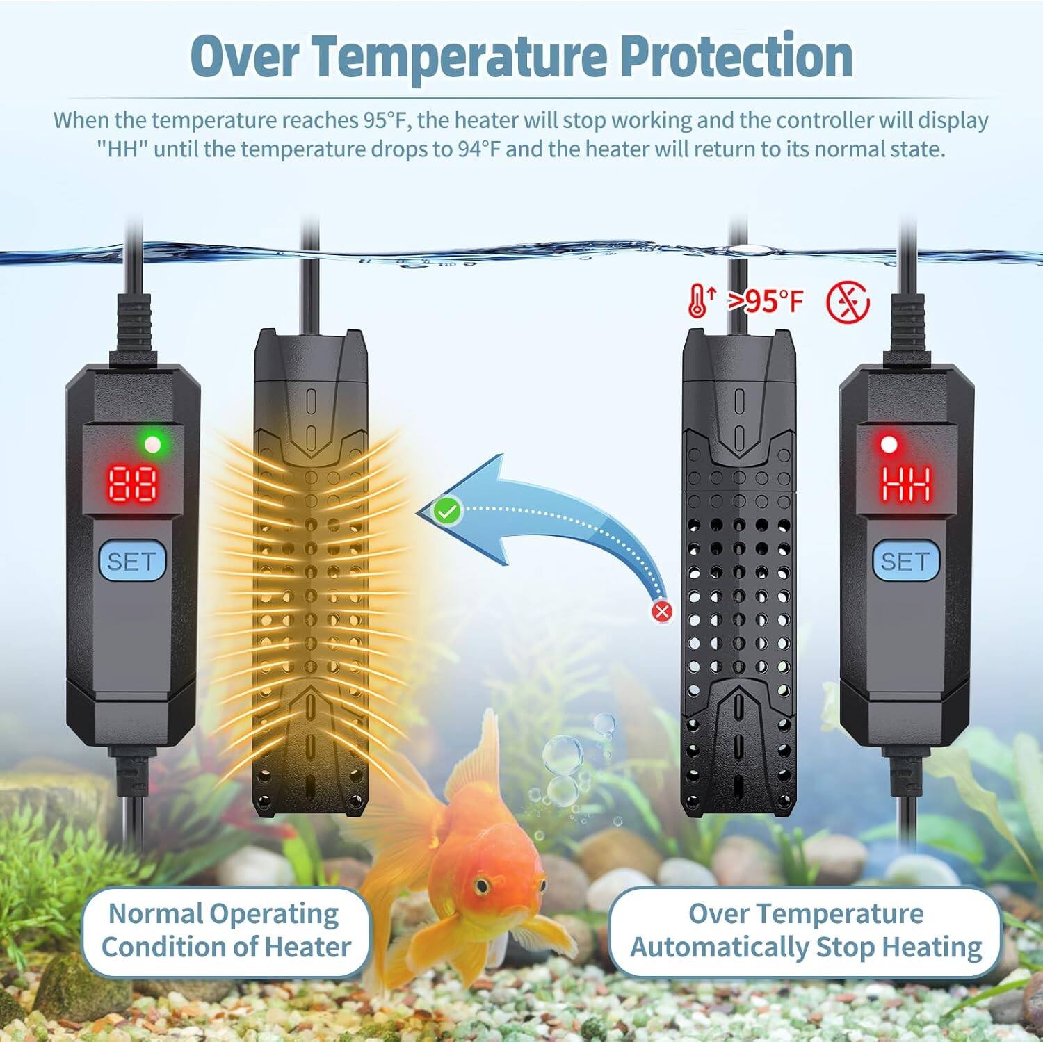 Image showcasing 25W - 100W Submersible Aquarium Heater